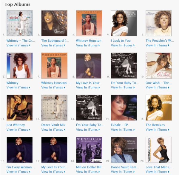 ¿CUAL ES EL MEJOR ALBUM DE WHITNEY HOUSTON?