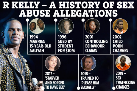 R-KELLY PASARÁ OTROS 20 AÑOS EN LA CÁRCEL POR ABUSAR DE MENORES